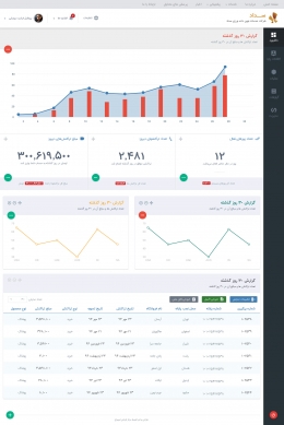 طراحی و پیاده‌سازی رابط کاربری سامانه سداد بانک ملی